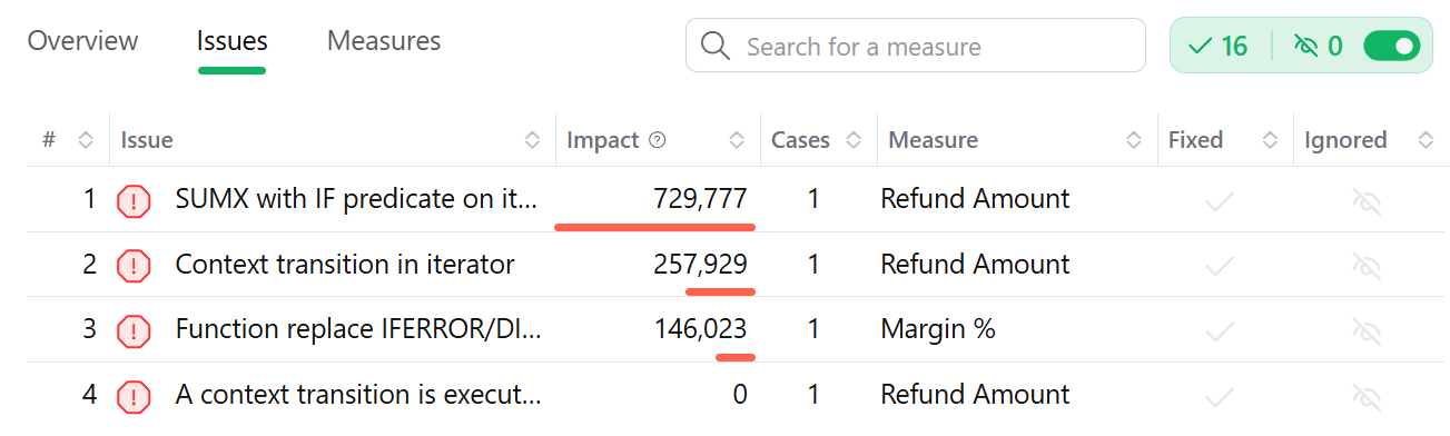 Issues in Dax Optimizer